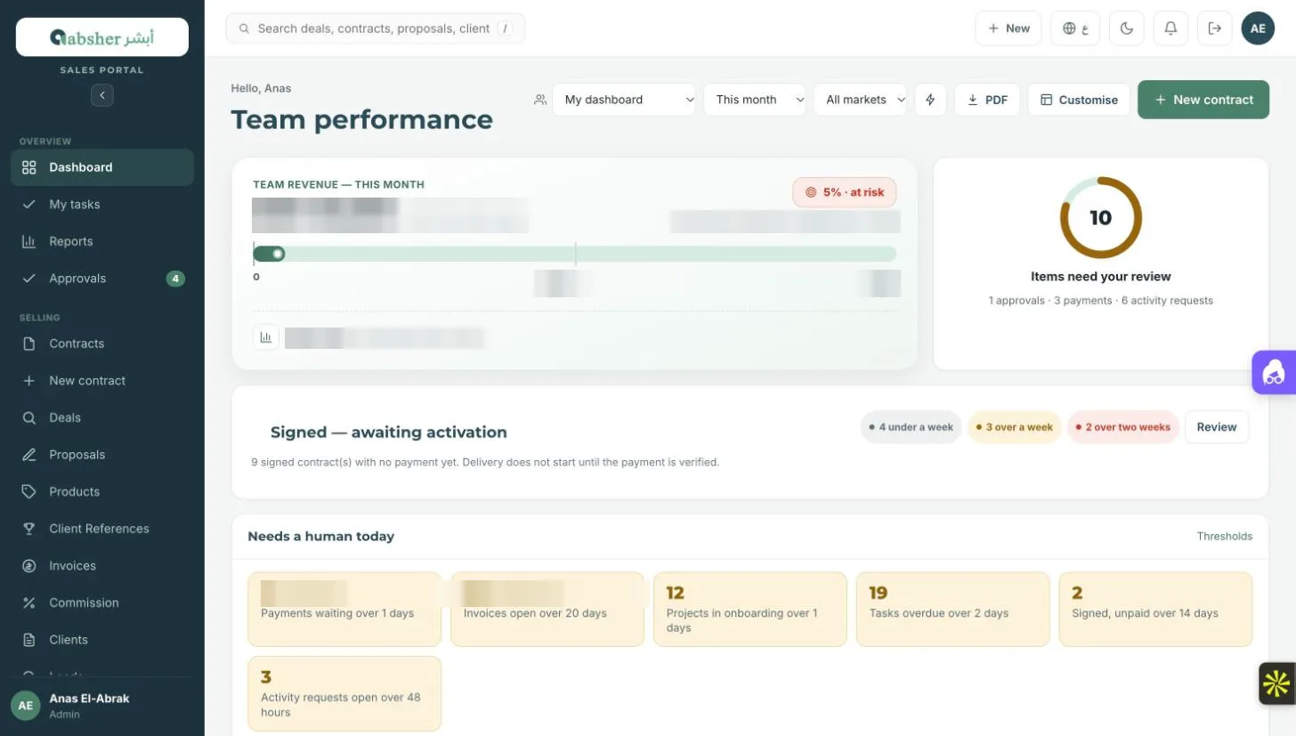 AbsherGo team performance dashboard